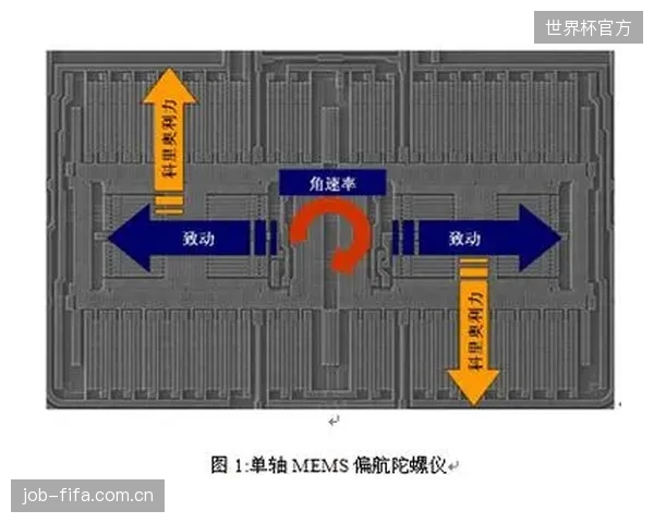 内置的六轴陀螺仪与角速度纠偏算法结合,确保遥控船在6级风浪下仍能保持航线稳定 内置的六轴陀螺仪与角速度纠偏算法结合,确保遥控船在6级风浪下仍能保持航线稳定